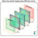 A diffractive camera that can selectively erase what it sees.